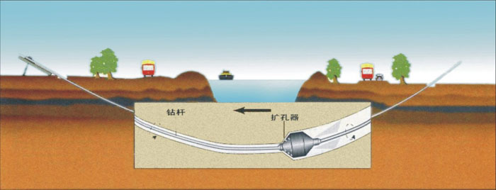 苏仙非开挖